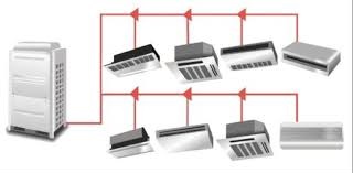 Karşıyaka Baymak Vrf Servisi